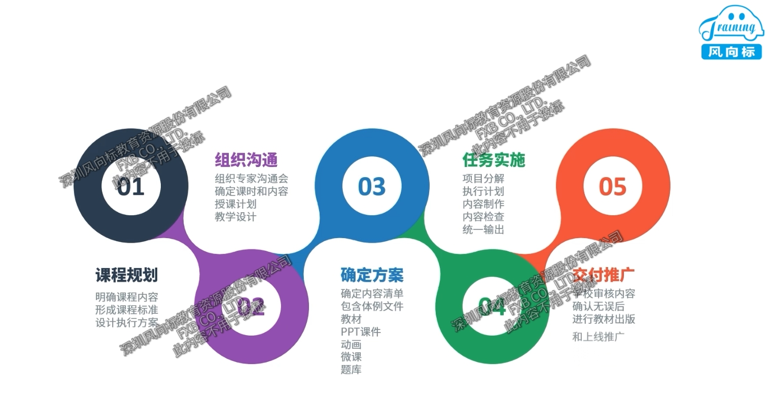 深圳風(fēng)向標(biāo)教育資源股份有限公司