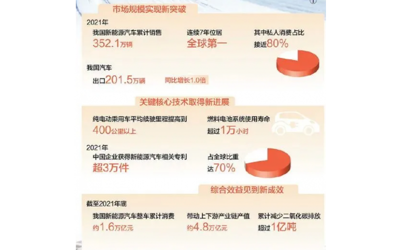 人民日報：汽車強國建設(shè)再上新臺階